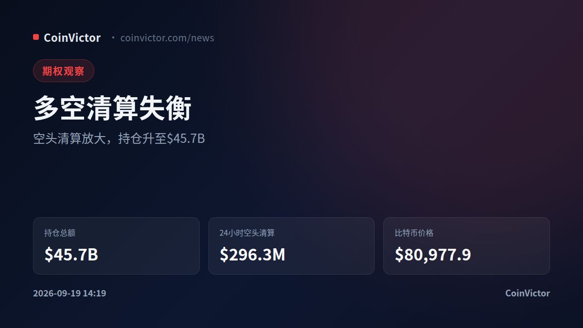 比特币持仓增至$45.7B,期权最大痛点与空头清算价格博弈