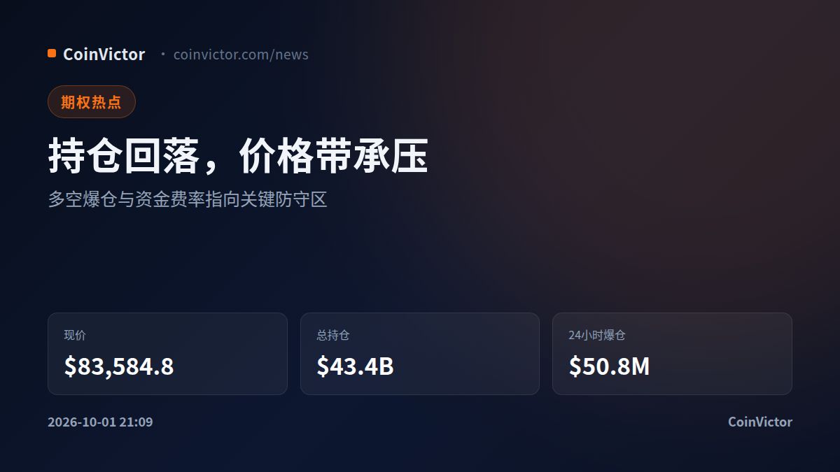 比特币总持仓$43.4B回落,期权交易聚焦关键价格带