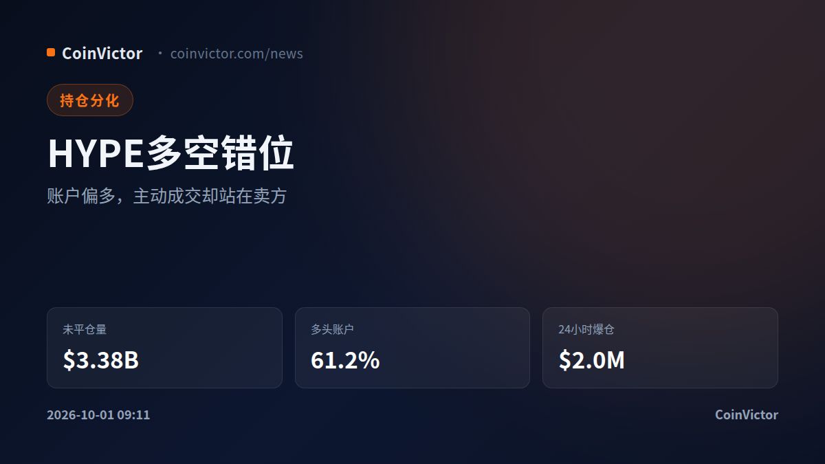 HYPE持仓分化:OI达$3.38B,61.2%多头账户却遭主动卖压