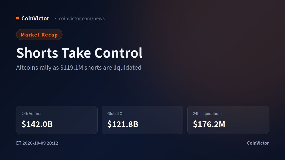 Crypto Market Recap: $142.0B Volume Meets $121.8B Open Interest