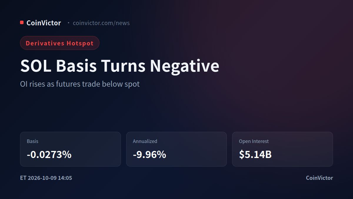 Solana: $5.14B Open Interest Meets a -9.96% Annualized Basis