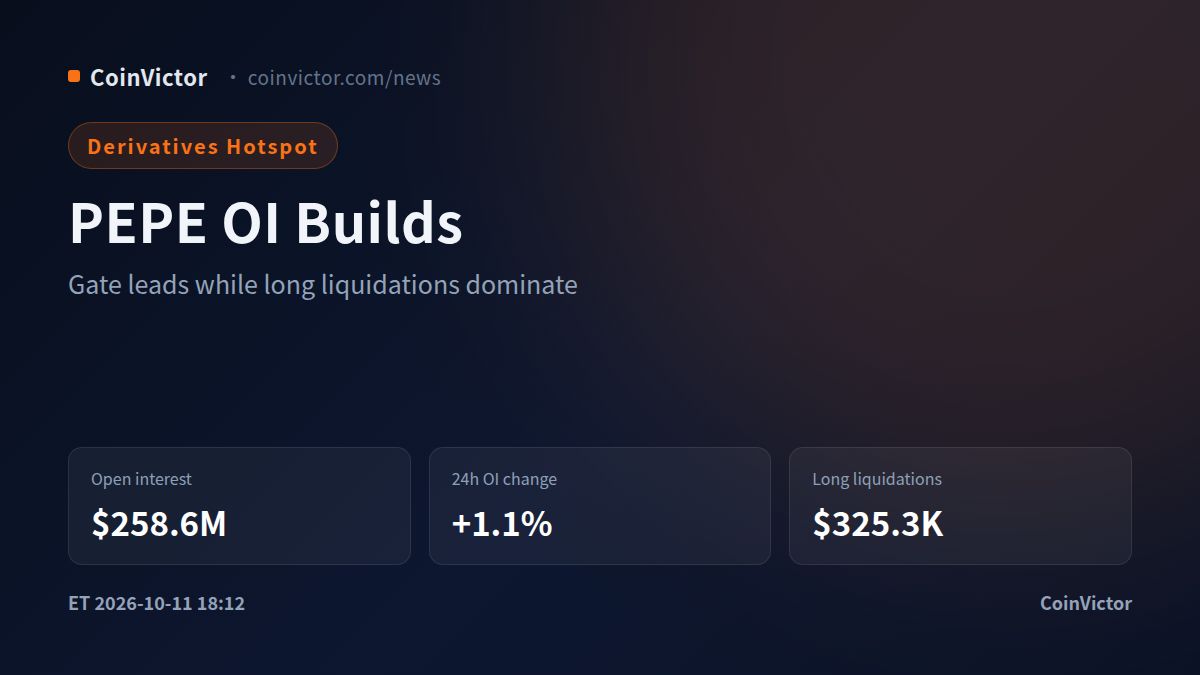 Pepe Open Interest Hits $258.6M as Gate Leads With 38.1% Share