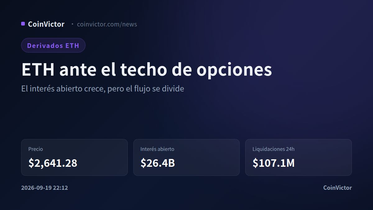 Ethereum: $26.4B en interés abierto tensionan el posible max pain de opciones