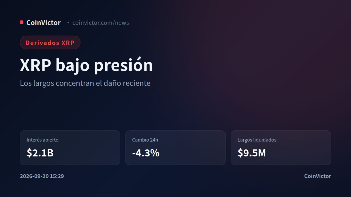 XRP: $2.1B de interés abierto y $9.5M liquidados en largos