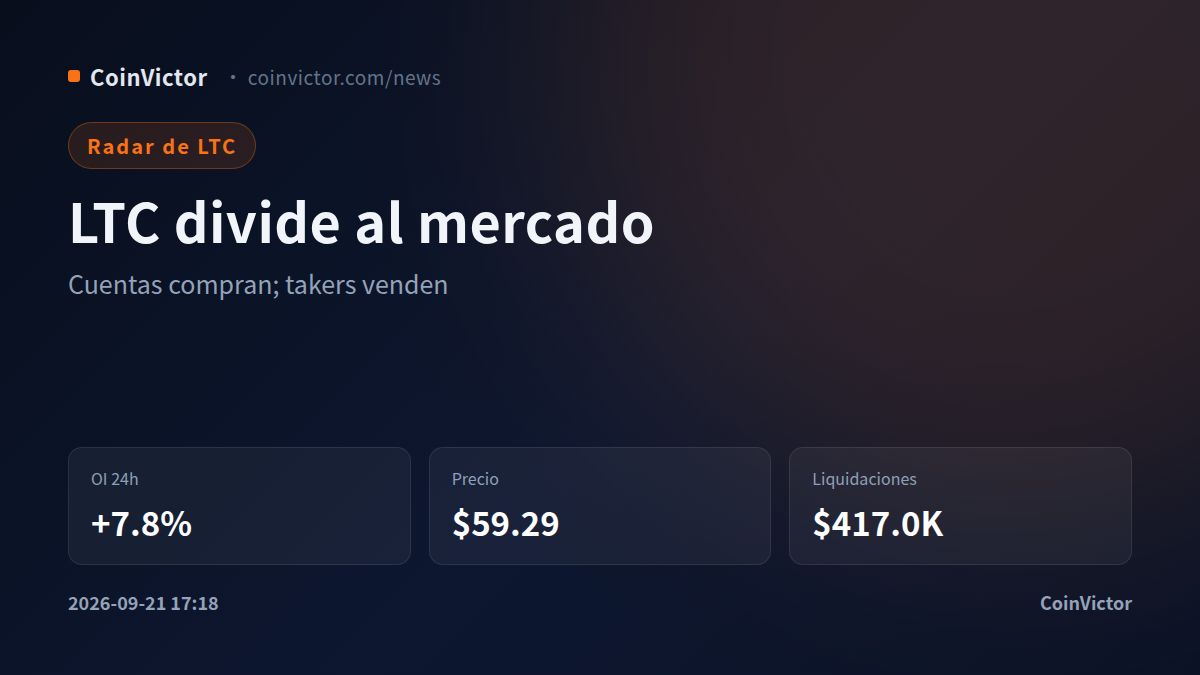 Litecoin: el interés abierto sube 7.8% mientras los traders activos venden