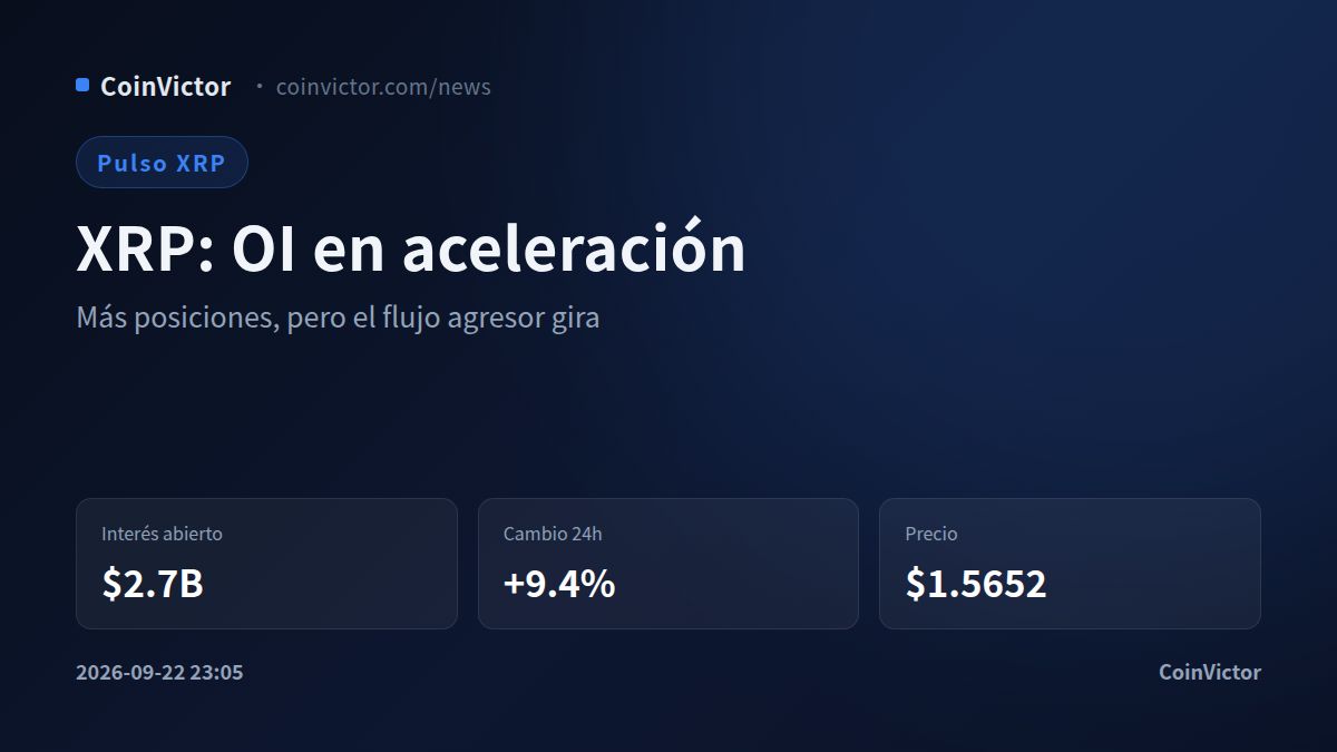XRP: el interés abierto sube 9.4% y enfrenta una presión corta desigual