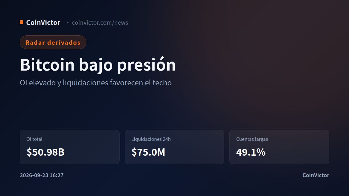 Bitcoin: $50.98B en interés abierto pone a prueba el máximo dolor