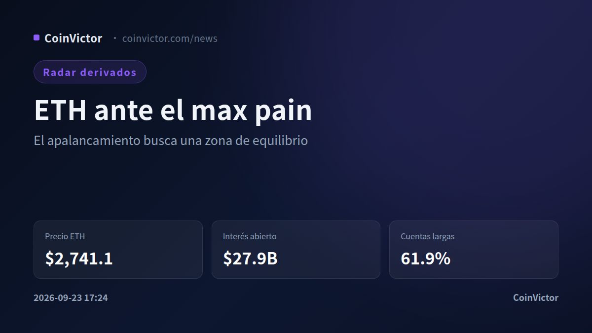Ethereum: $27.9B en interés abierto marca el pulso del max pain