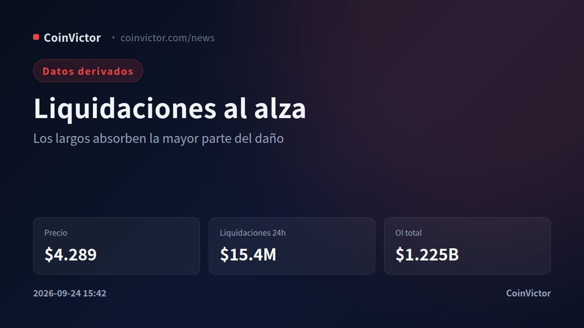 NEAR Protocol: $15.4M en liquidaciones y el sesgo long domina los derivados