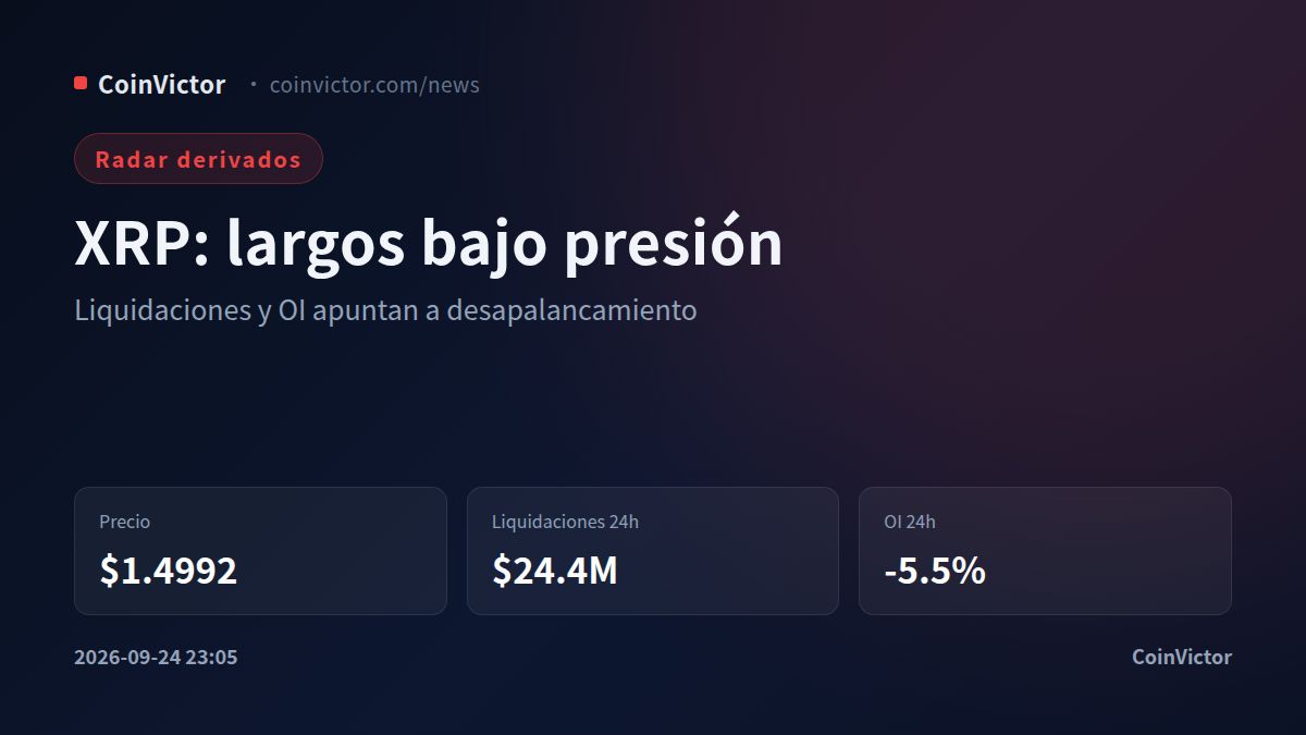 XRP: $24.4M en liquidaciones y el interés abierto cae 5.5%
