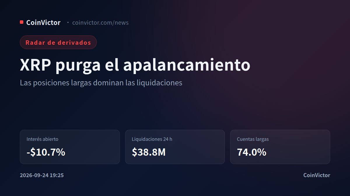 XRP pierde 10,7% de interés abierto mientras las liquidaciones largas se disparan