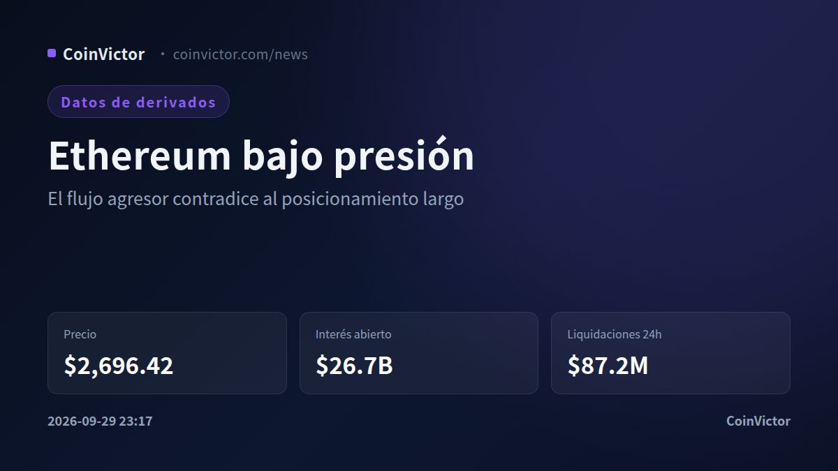 Ethereum: $26.7B en interés abierto y $87.2M liquidados en 24h