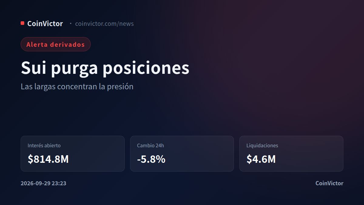 Sui: el interés abierto pierde 5,8% y las liquidaciones largas dominan