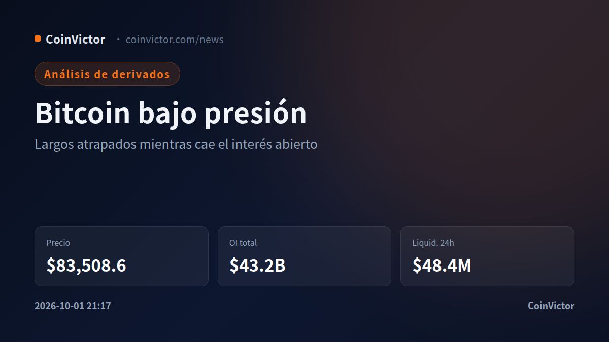 Bitcoin: $83,508.6 y $43.3B de interés abierto ponen a prueba el flujo ETF