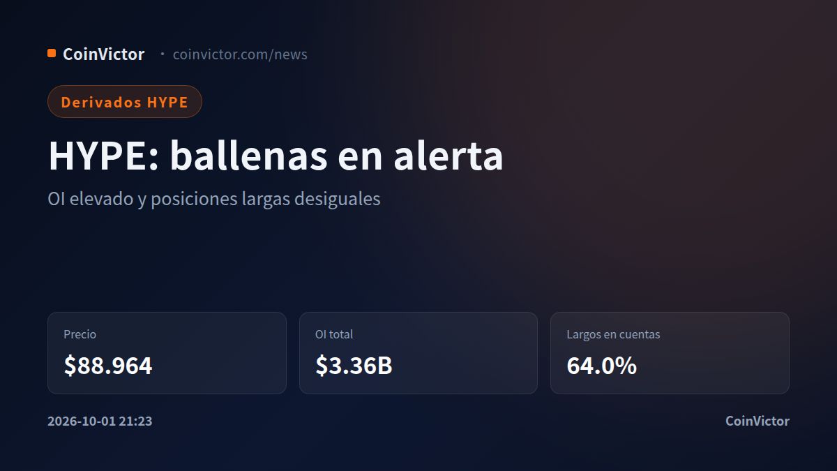 HYPE mueve $3.36B en OI: las ballenas elevan el riesgo de giro