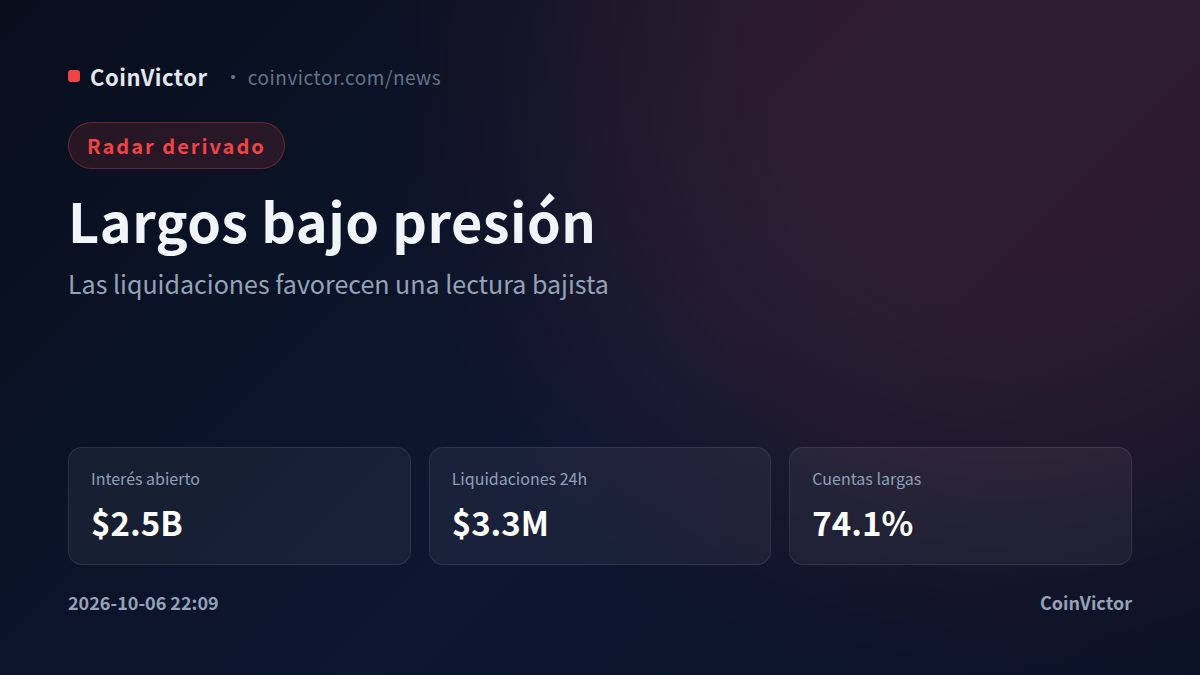 XRP: $2.5B de interés abierto y liquidaciones sesgadas a largos