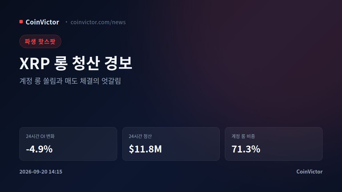XRP OI 24시간 4.9% 감소, 롱 청산 우세