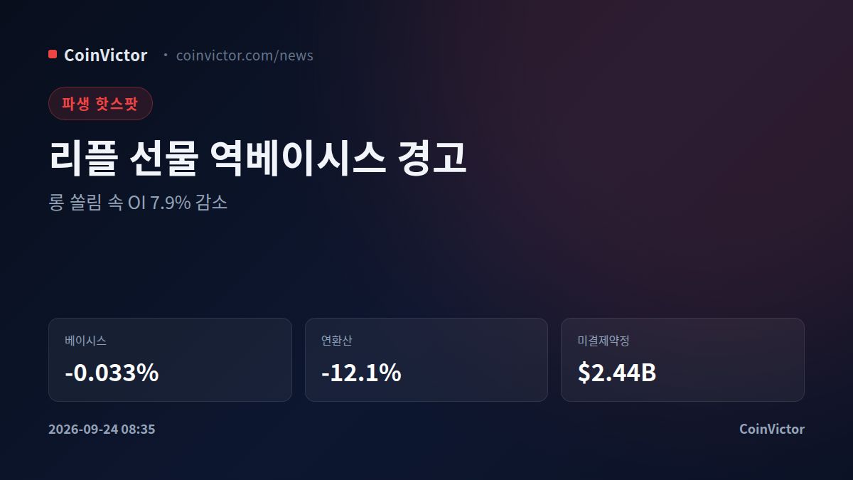 리플(XRP) 베이시스 -12.1%, OI 7.9% 줄어든 경고