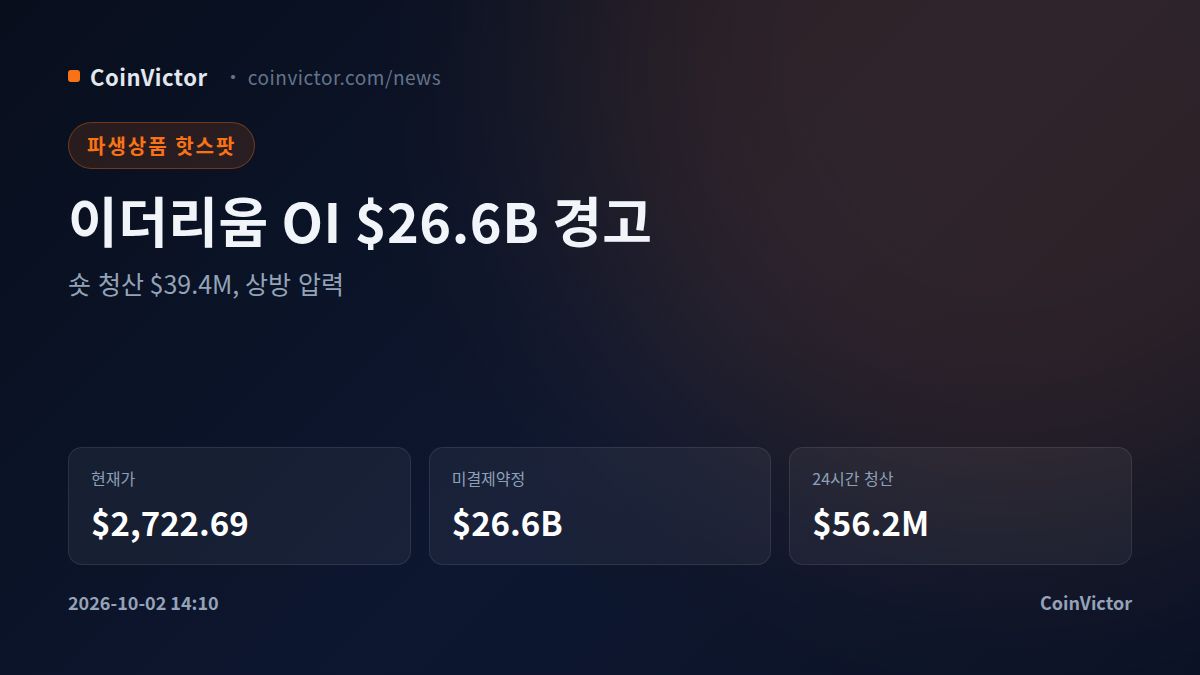 이더리움 $2,722.69, OI $26.6B에 숨은 최대손실가 신호