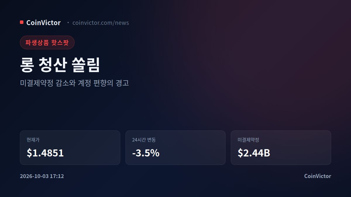 XRP $1.4851, 롱 청산 $16.97M의 경고
