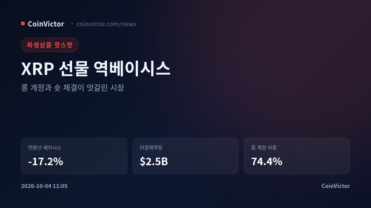 XRP 선물 베이시스 연 -17.2%…$2.5B OI의 경고