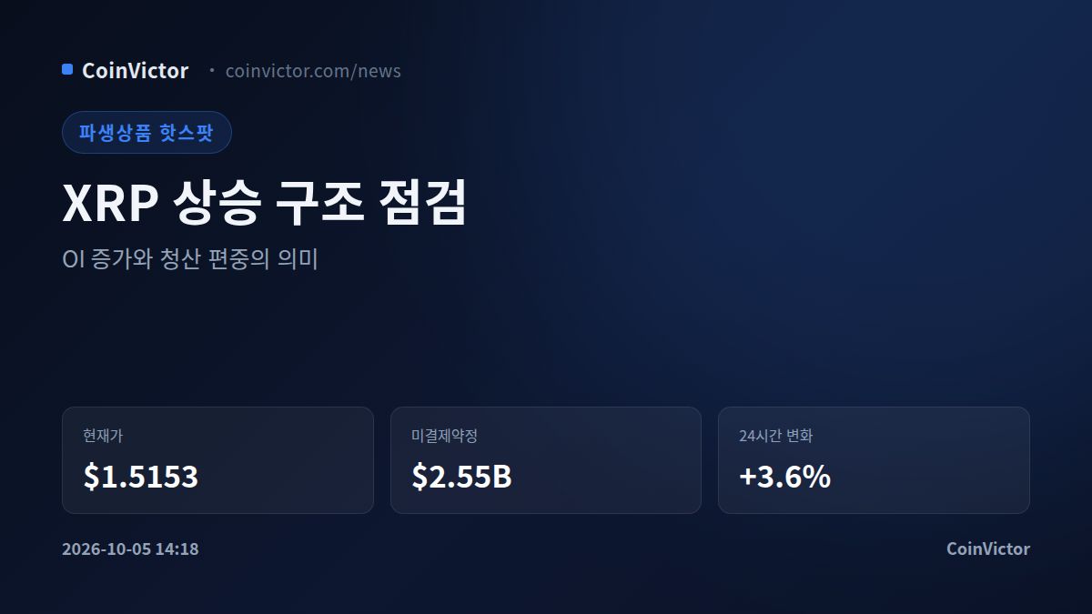 XRP 미결제약정 $2.55B, 가격 상승의 질 따져보니