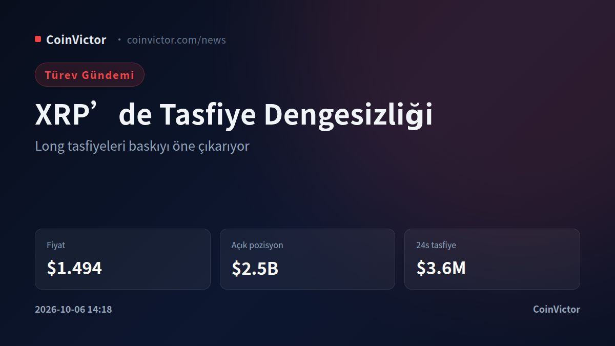 XRP’de 24 Saatte $3.6M Tasfiye: Long Pozisyonlar Baskı Altında