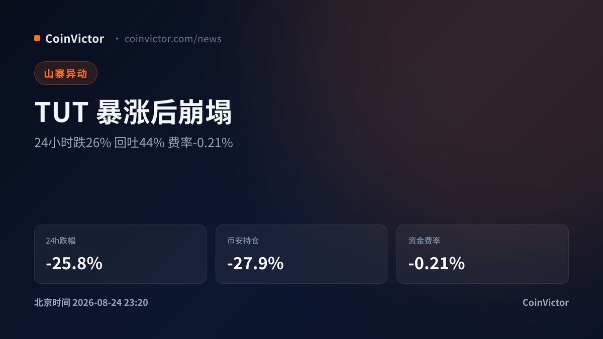 TUT 24小时跌26% 持仓缩水费率转负 杠杆出清进行时