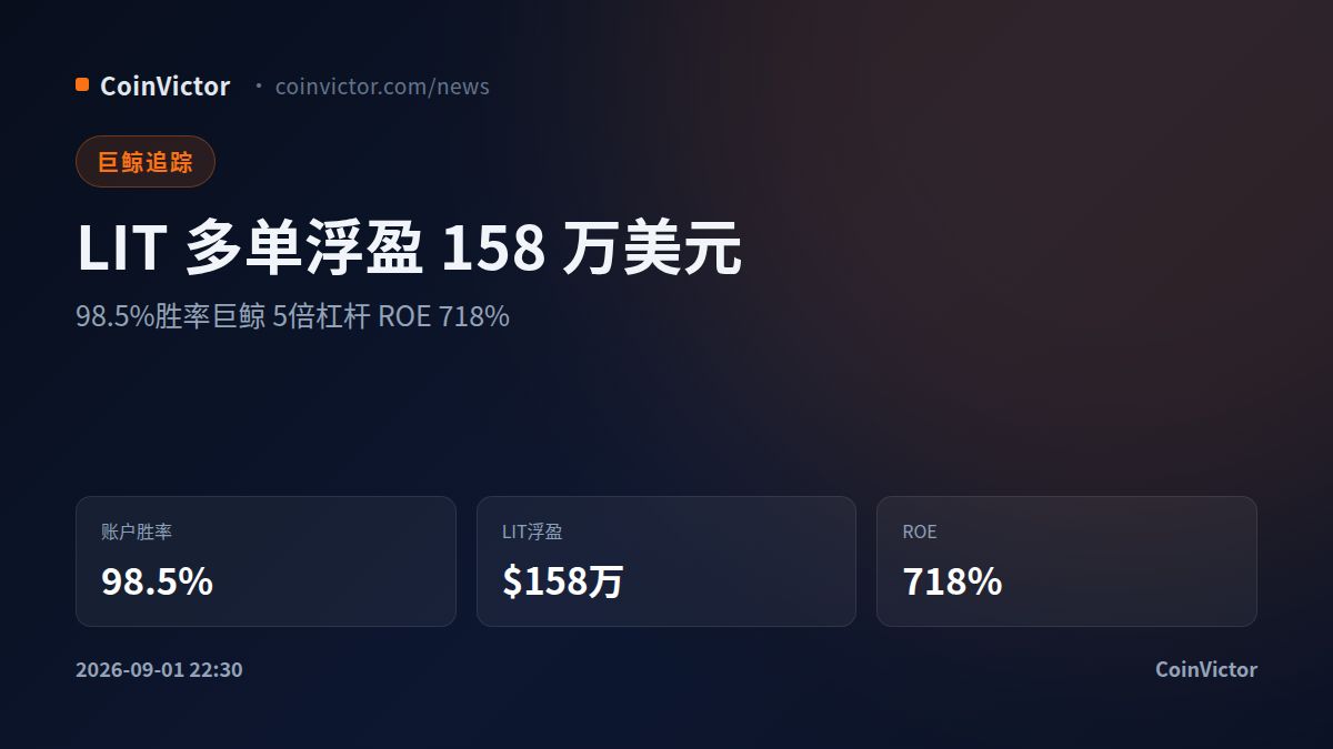 Hyperliquid巨鲸胜率98.5% LIT合约多单浮盈158万美元 5倍杠杆收益翻7倍