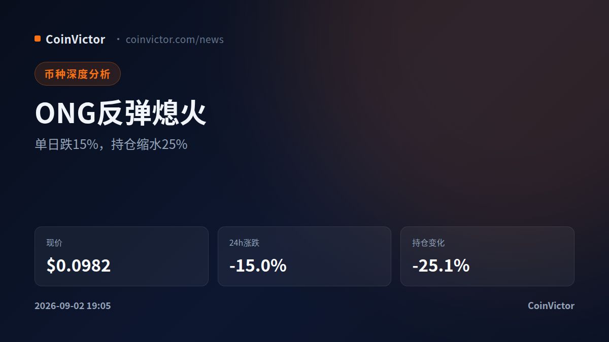 ONG反弹熄火单日跌15% 合约持仓缩水25%费率转负