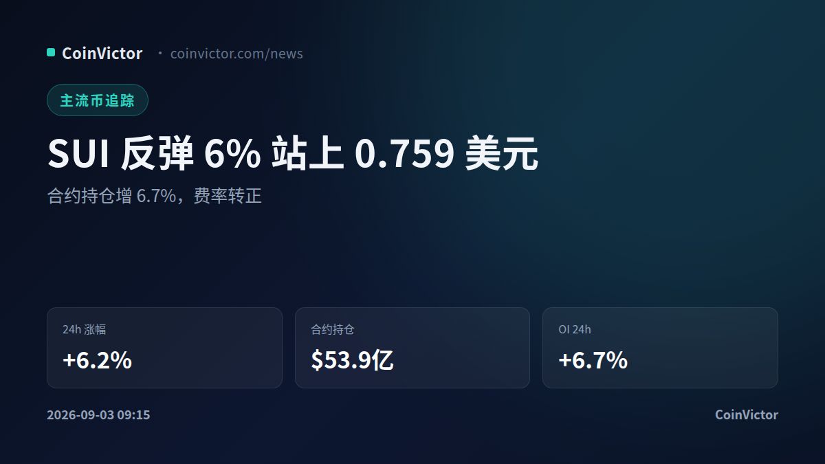 SUI反弹6%站上0.759美元 合约持仓增6.7%费率转正