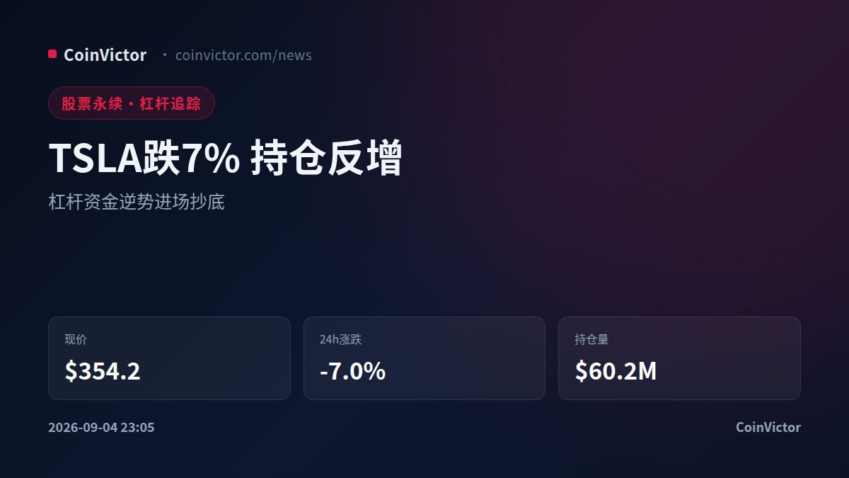 TSLA永续跌7%持仓逆势增一成 杠杆资金逢低进场